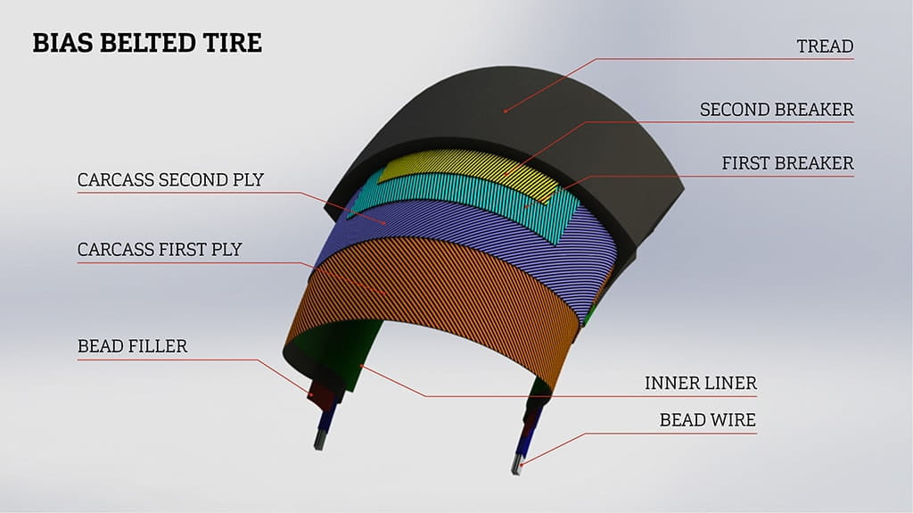 Tire Constructions | Mitas Moto