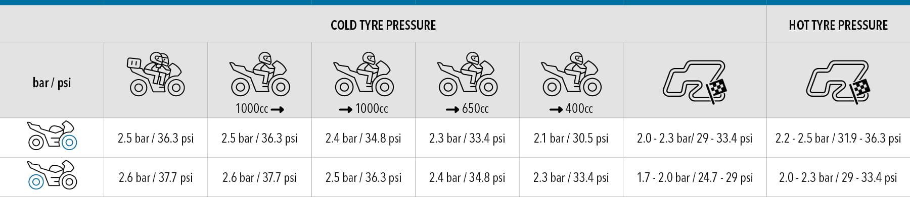 Mitas_tyre_pressure_chart_EN_SPORT_FORCE-plus-EV